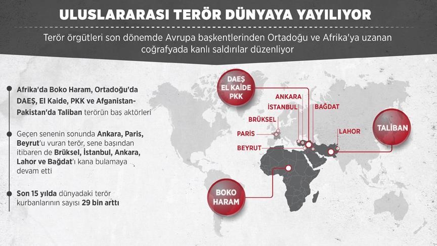 Международные террористические организации Востока. Карта ближнего Востока и терроризм. Международный терроризм в Ближнем востоке. Причины распространения терроризма.